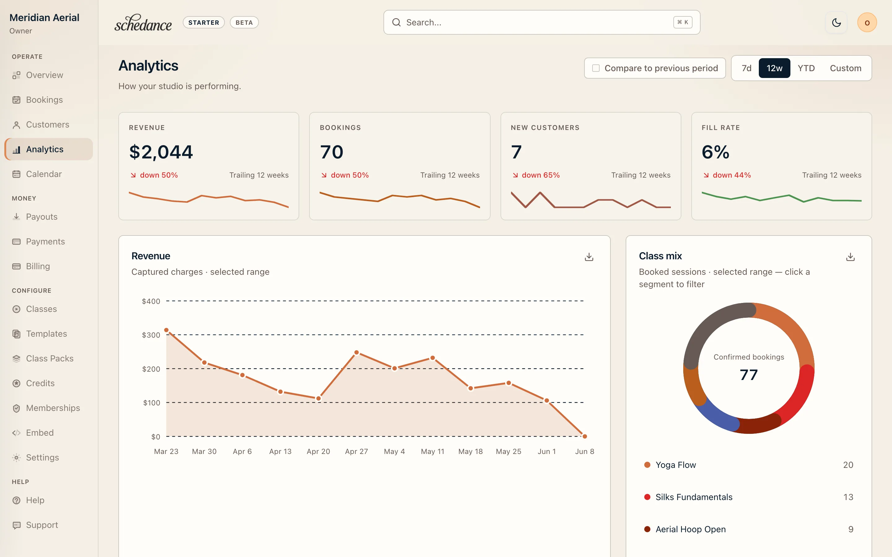Schedance month-over-month analytics: KPI strip plus trailing twelve-month booking chart